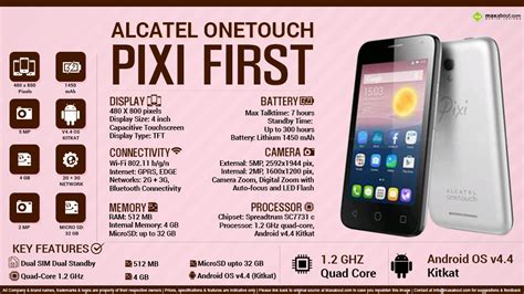 Quick Facts Alcatel Onetouch Pixi First