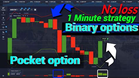 Binary Options Trading Strategy Most Profitable Indicators