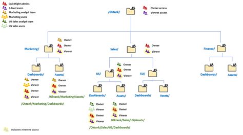 Generate Folder Structure Diagram Vscode Sample Project Fold