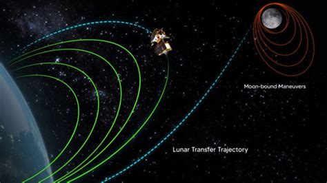 Chandrayaan 3 Update ISRO Completes Fifth And Final Orbit Raising