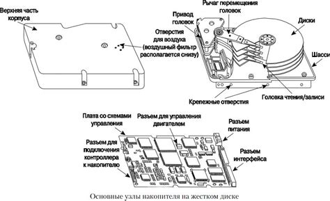 Накопители на жёстких дисках
