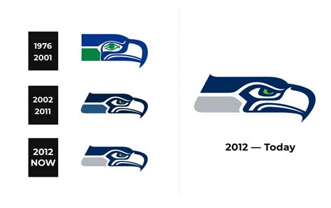 Seattle Seahawks Logo and sign, new logo meaning and history, PNG, SVG