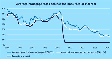 Interest Rate Rise UK What To Expect And How To Prepare