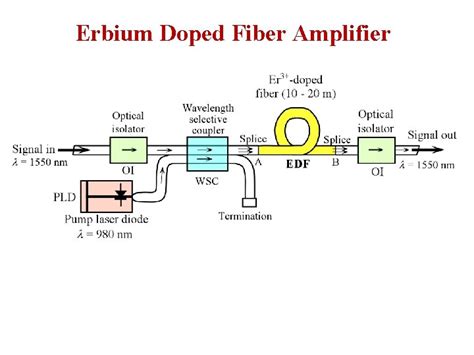 Instructors Power Point for Optoelectronics and Photonics Principles