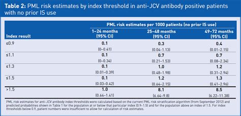 Monitoring anti-JC virus antibody status in Natalizumabers – The MS-Blog