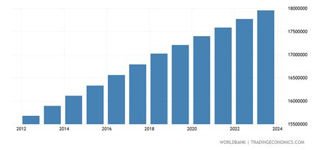 Canada - Population In Urban Agglomerations Of More Than 1 Million ...