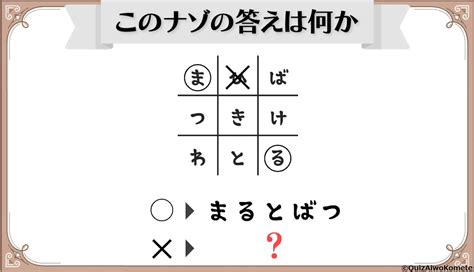 【謎解き】愛謎 速解謎解き「その73」 理事のクイズより愛をこめて