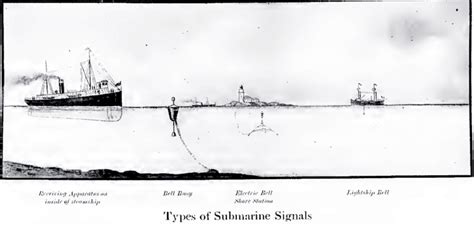 Physicssubmarine Signals Handwiki