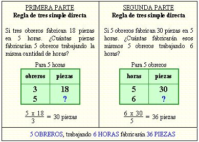 Ejemplos Resueltos De Regla De Tres Simple Inversa Nuevo Ejemplo