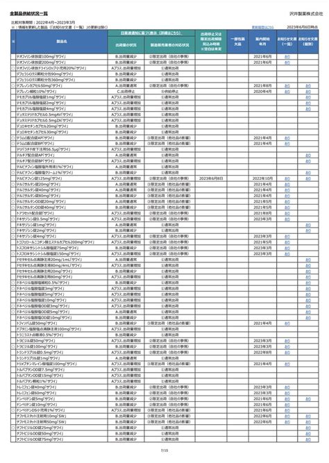 DSJP info DSJP登録情報 on Twitter 2023年6月6日 沢井製薬 全製品供給状況一覧 更新多数 詳細は画像