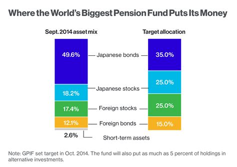 Japans Pension War Bloomberg