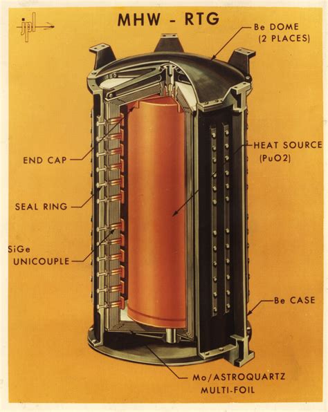 Safety Of Nuclear Powered Missions