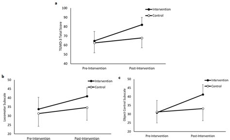 Ijerph Free Full Text 16 Weeks Of Physically Active Mathematics And