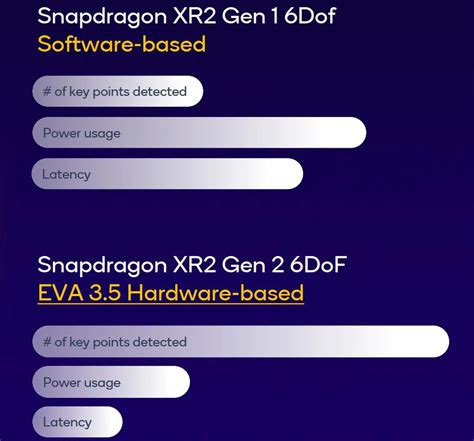 Qualcomm представила мощный и быстрый Vr чип Snapdragon Xr2 Gen 2 и