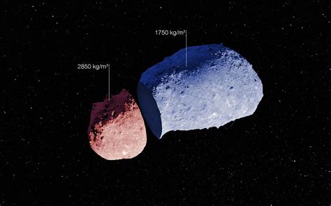 Ministry of Space Exploration: Structural Composition of Asteroid 25143 ...