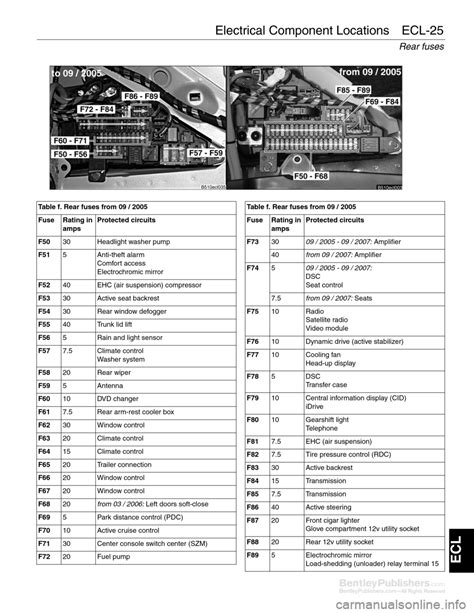 41 Bmw E60 Fuse Box Diagram