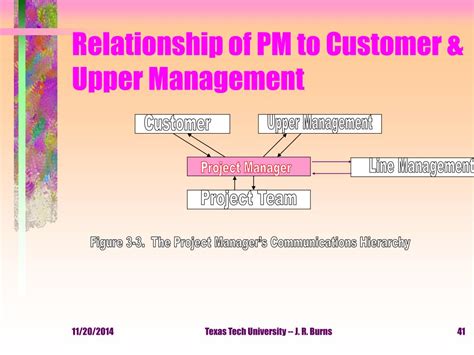 Ppt Project Management Basics Powerpoint Presentation Free Download Id 6869206