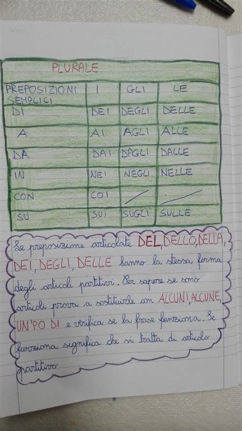 Le Preposizioni Grammatica In Classe Quarta Febbraio Artofit