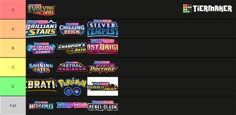 Pokemon Sword And Shield Era Sets Ranked Tier List Community Rankings