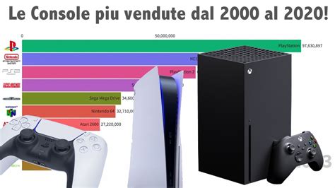 Le Console Piu Vendute al Mondo 2000 2020 per unità YouTube