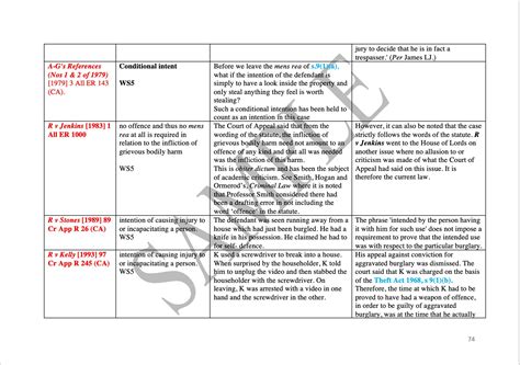 Distinction Pgdl Criminal Law Case Table Notes For New Pgdl Etsy