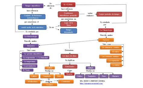 Mapa Conceptual Del Tiempo Atmosf Rico The Best Porn Website