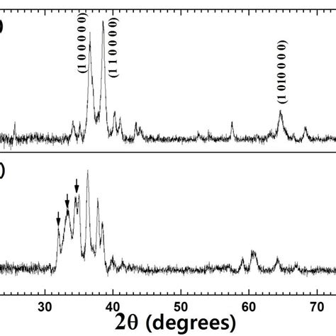 Xrd Patterns Of Proton Irradiated Ti39 5zr39 5ni21 Ingots Measured A