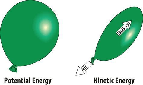 kinetic energy clipart clipground