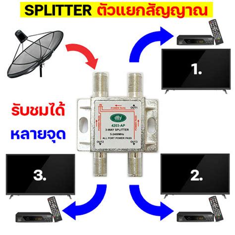 Splitter ตัวแยกสัญญาณทีวี ตัวแยกสัญญาณจานดาวเทียม สัญญาณเสาดิจิตอล