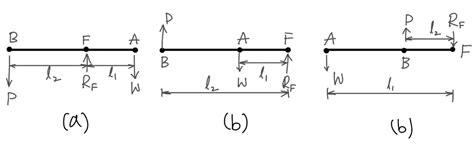 design  lever   application extrudesign
