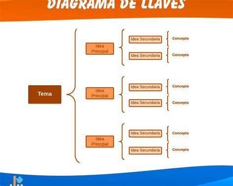 Ejemplos De Mapa De Llaves Para Organizar Tus Pertencias