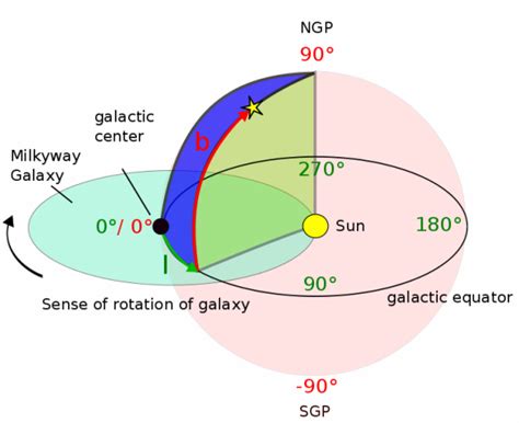 Sky Maps With Pierre Auger Data