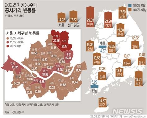 공동주택 공시가 2022년 공동주택 공시가격 1722 상승서울 1422↑ 네이트 뉴스