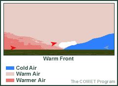 Warm Fronts - Science News