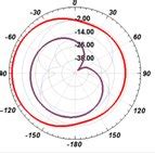 Radiation Pattern of Yagi-Uda Antenna | Download Scientific Diagram