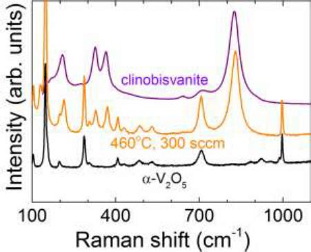 Figure S B Raman Spectra Of A Cvd Grown Film Under C And Sccm Of