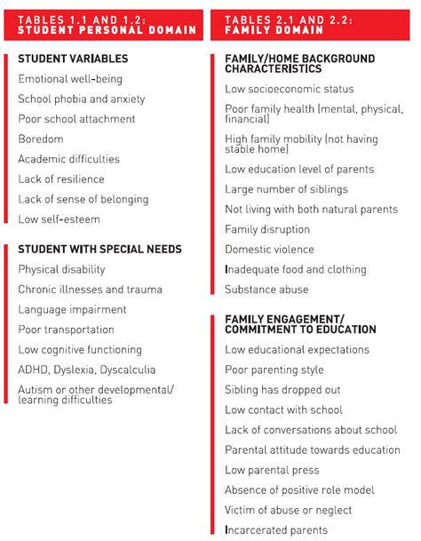 Long Term School Absenteeism Issues And Implications The Karyawan