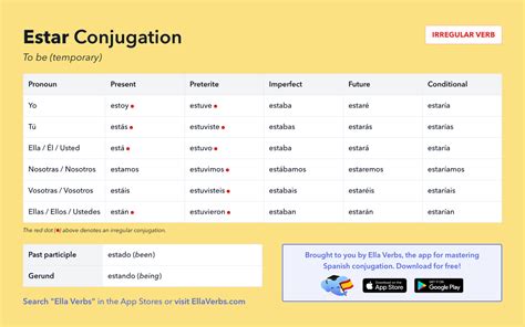 Estar Conjugation In Spanish Verb Tables Quizzes PDF More Ella