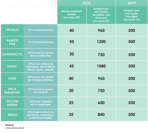 CPF En Euros A Quoi Dois Je Mattendre CPF Info