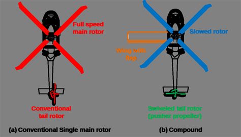 schematic representation   baseline conventional helicopter
