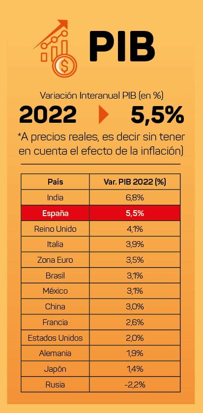 Est La Econom A Espa Ola Mejor O Peor Que Antes De La Pandemia