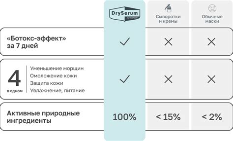 Исчезающие маски с сухой сывороткой DrySerum