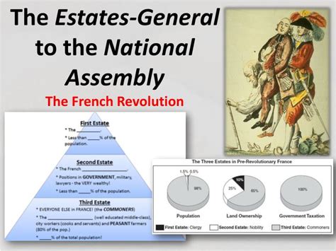 Ppt The Estates General To The National Assembly The French