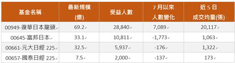 日圓貶值拉抬出口 日央行7月底討論升息