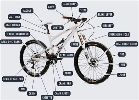 Mongoose Bike Parts Diagram