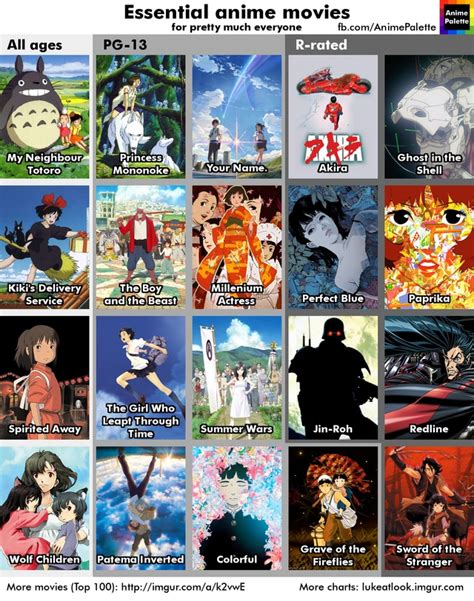 /r/anime recommendation chart 6.0 | Anime movies, Anime recommendations ...