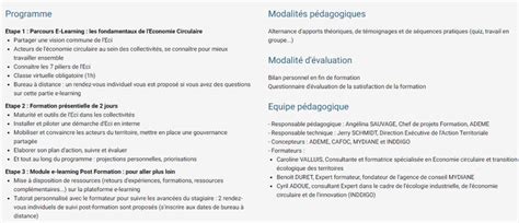 Actualit S Formation Concevoir Et Animer Un Plan D Actions