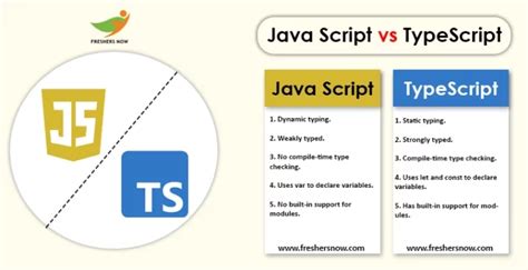 Top 50 Differences Between Javascript And Typescript