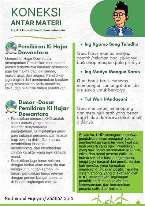 Topik 2 Koneksi Antar Materi FPI Nadhirotul Fiqriyah Nadhirotul