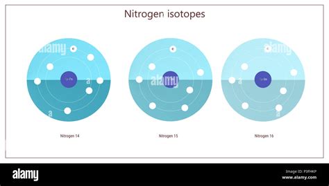 nitrogen isotopes atomic structure - elementary particles physics ...